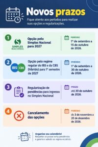 Simples Nacional: novos prazos